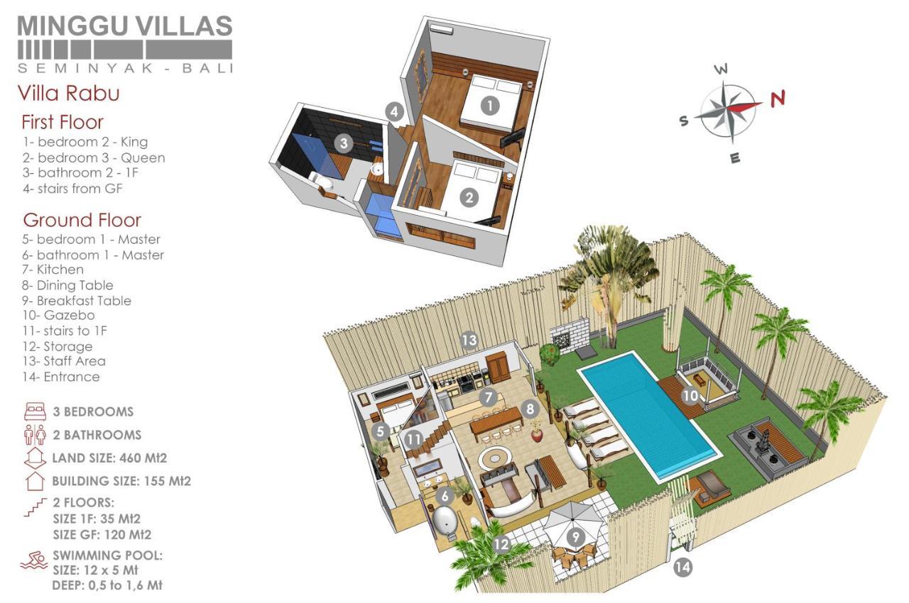 3br Rabu - Minggu Villa